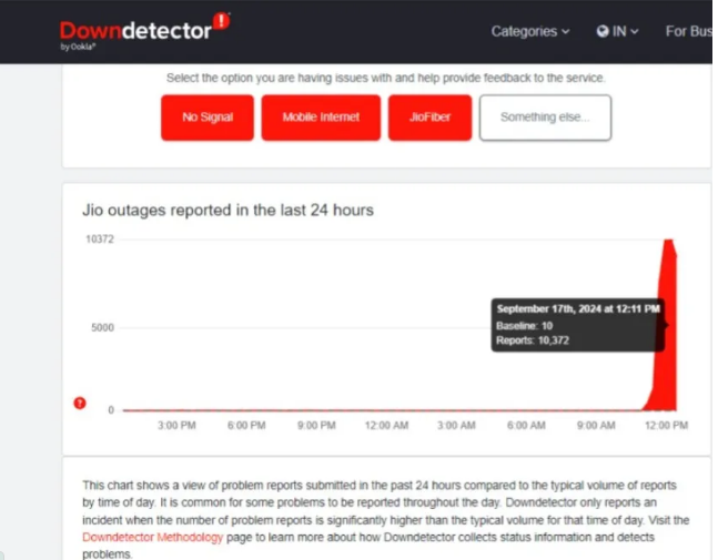 Reliance Jio Services Down Across the Country: Mobile Internet and Calls Not Working