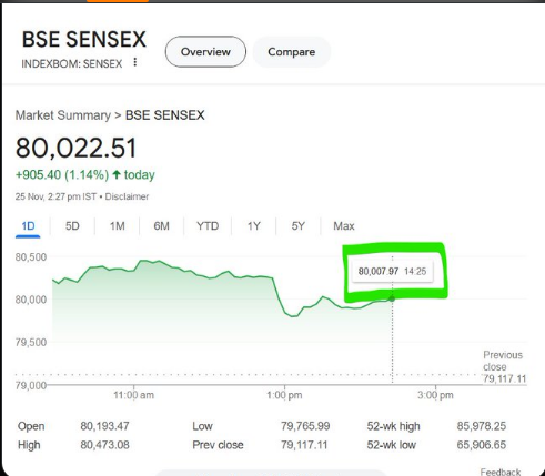 Key Stock Moves: ZEE, HDFC Bank, HCL Tech, Zomato, RVNL and More
