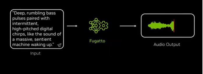 Nvidia Launches AI Audio Generator Fugatto, Users to Create Unique Sounds!