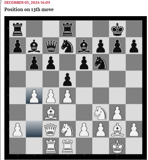 Thrilling Game 8 Ends in a Draw as Gukesh and Ding Battle in the Chess World Championship